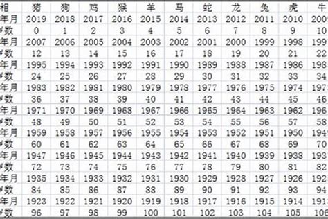 1969年属相|1969出生属什么生肖查询，1969多大年龄，1969今年几岁